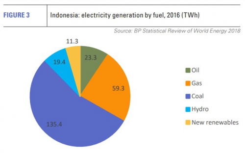 Indonesia: the next big LNG importer? [Gas in Transition]